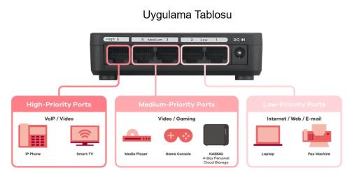 En ucuz ZYXEL Switch fiyatı